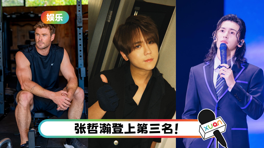 2024世界最帅脸孔出炉!姜涛蝉联 “亚洲第一帅” Chris Hemsworth荣获冠军!