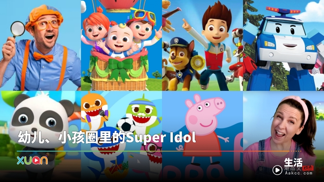 相关信息 | 幼儿界的天王天后！Cocomelon坐拥193M订阅量 还有这7组人气IP