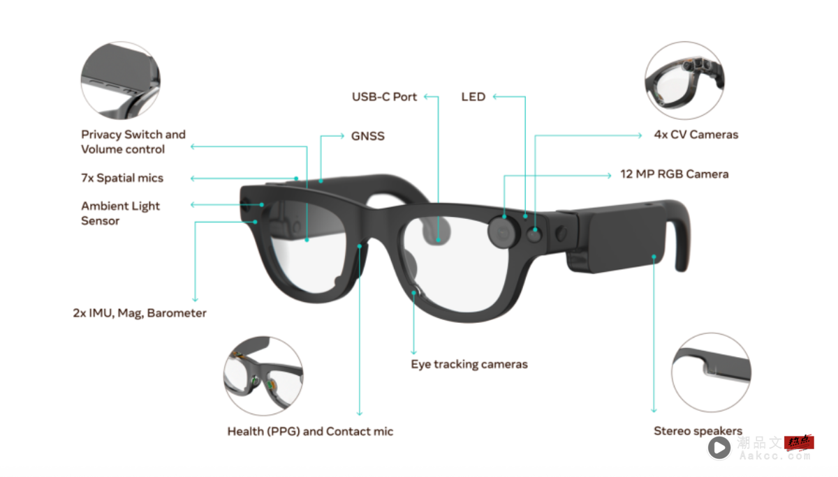 Meta 再出招！Aria Gen 2 技术曝光，苹果 AI 眼镜压力山大？