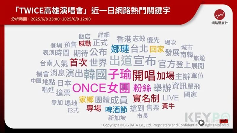 《KEYPO大数据关键引擎》舆情分析软件。（图／翻摄自网络温度计）