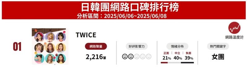 《KEYPO大数据关键引擎》舆情分析软件。（图／翻摄自网络温度计）