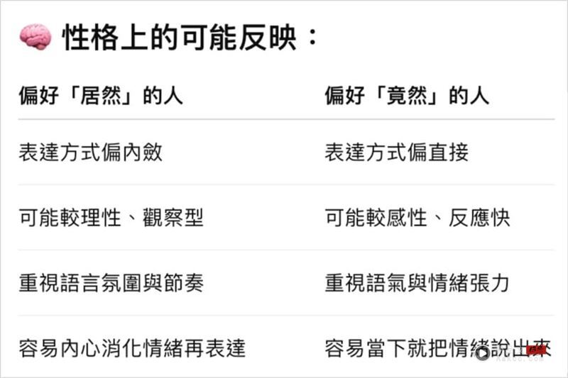 Beauty潮品文／“居然人”or“竟然人”分辨J人P人！ 时尚资讯 图2张