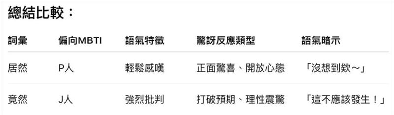 Beauty潮品文／“居然人”or“竟然人”分辨J人P人！ 时尚资讯 图3张