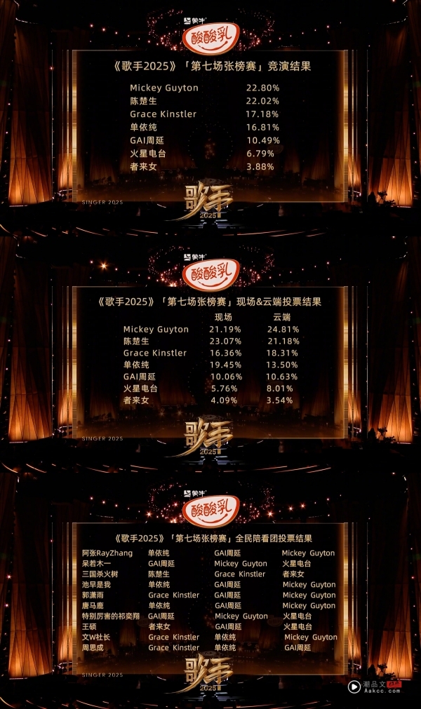 歌手2025｜节目录制前得知外公患癌动手术！单依纯哭了 “很多想念在心里藏得很深” 娱乐资讯 图5张