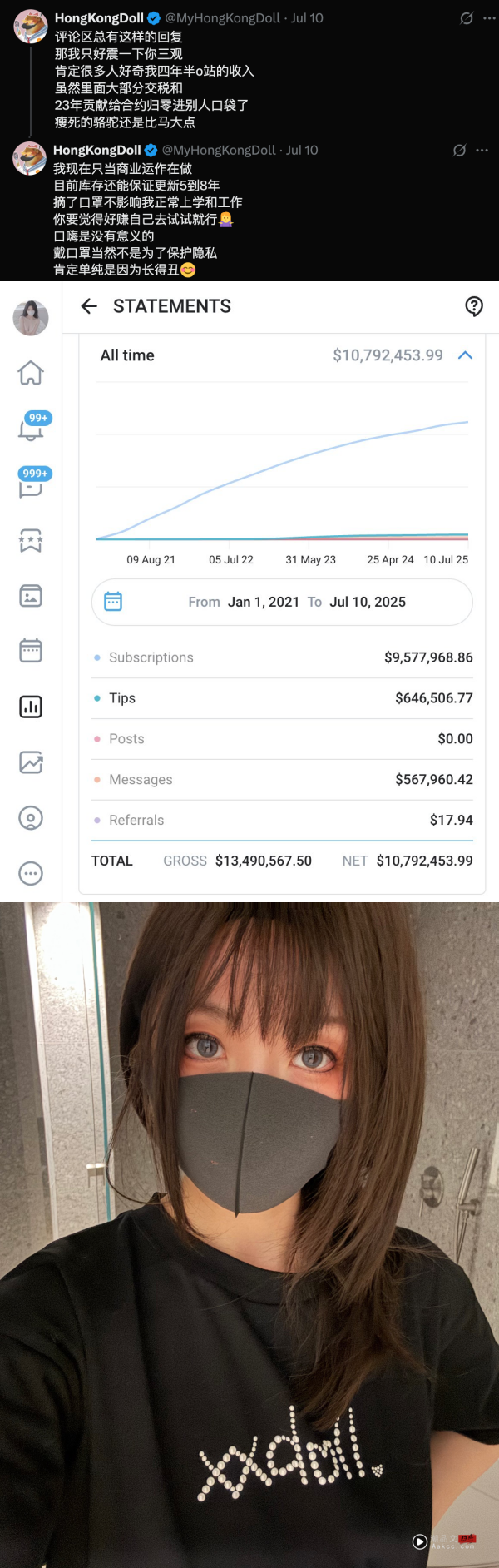 “口罩女神”HongKongDoll再冲热搜！公开OnlyFans累积收入：4年半赚1079万美金 娱乐资讯 图2张