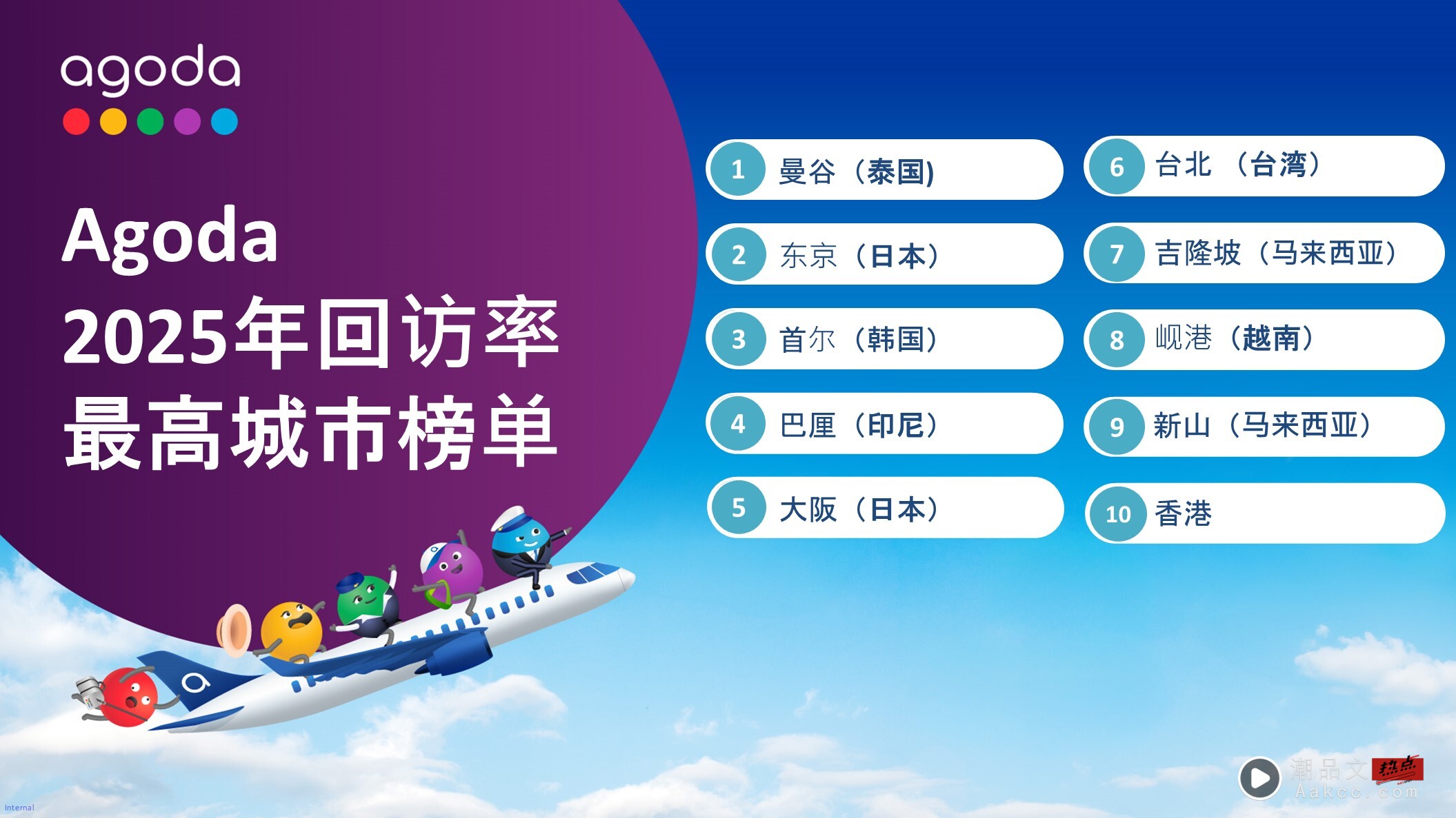 旅游｜10大亚洲回头客最高城市！吉隆坡、新山上榜  曼谷登冠军！ 更多热点 图1张