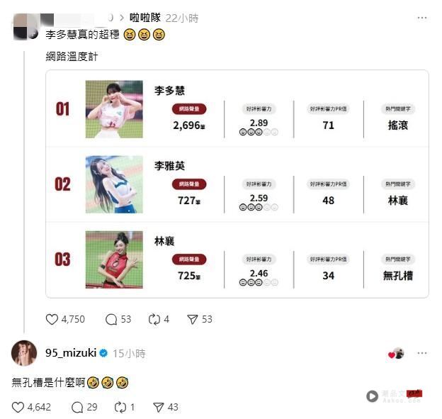 林襄登上热搜榜的关键字是“无孔槽”，连他本人都问“是什么”。（图／翻摄自Threads）