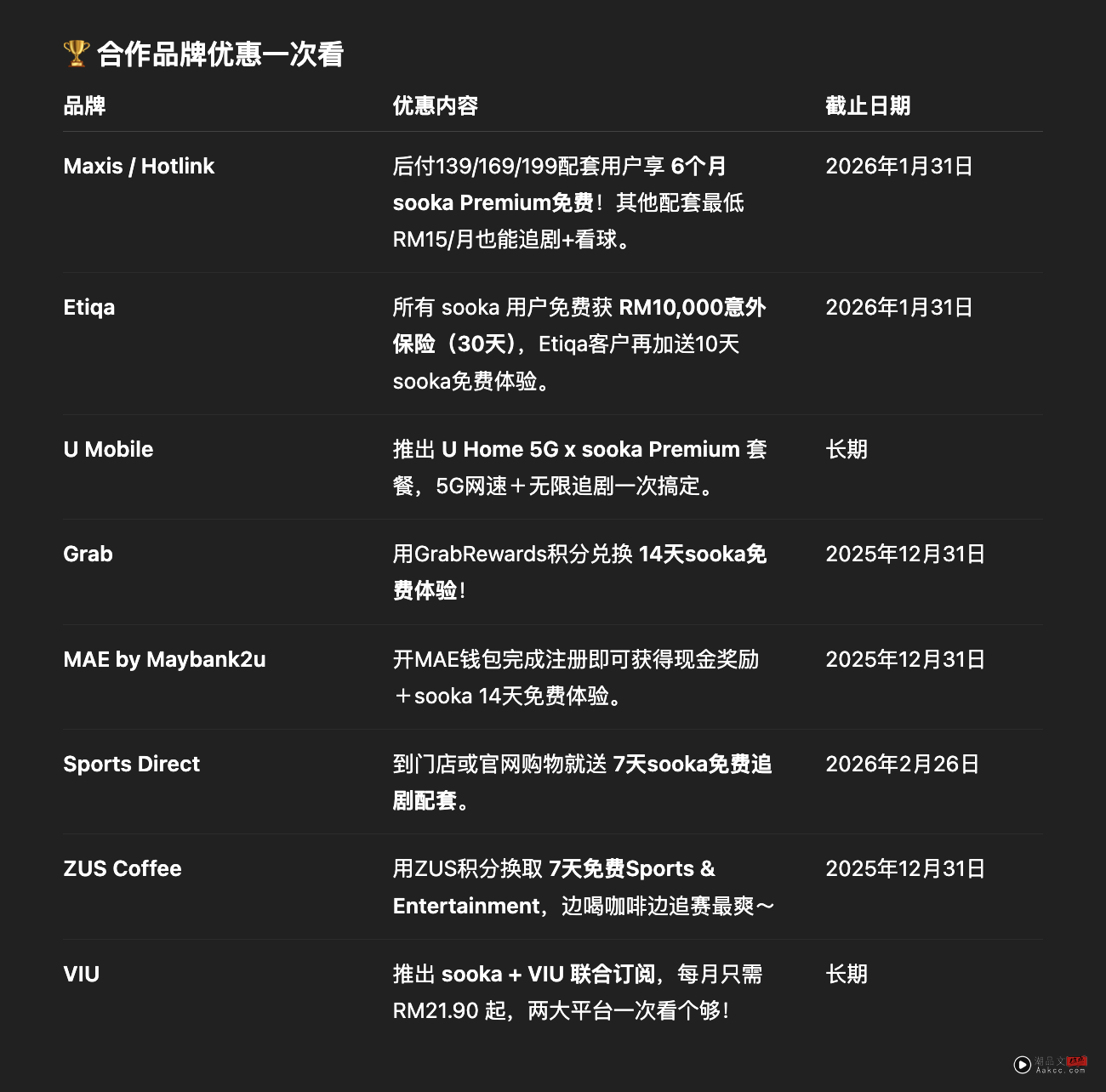 sooka联手本地大牌!免费看球、追剧、喝咖啡还能拿福利! 内容图2 潮品文-大潮社旗下实时最新热点娱乐时尚数码等新闻资讯网站! sooka