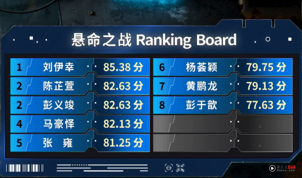 《新秀 崛起吧!》|队友变对手厮杀!彭于歆选错歌遭淘汰 泪洒舞台! 内容图5 潮品文-大潮社旗下实时最新热点娱乐时尚数码等新闻资讯网站! 新秀崛起吧4