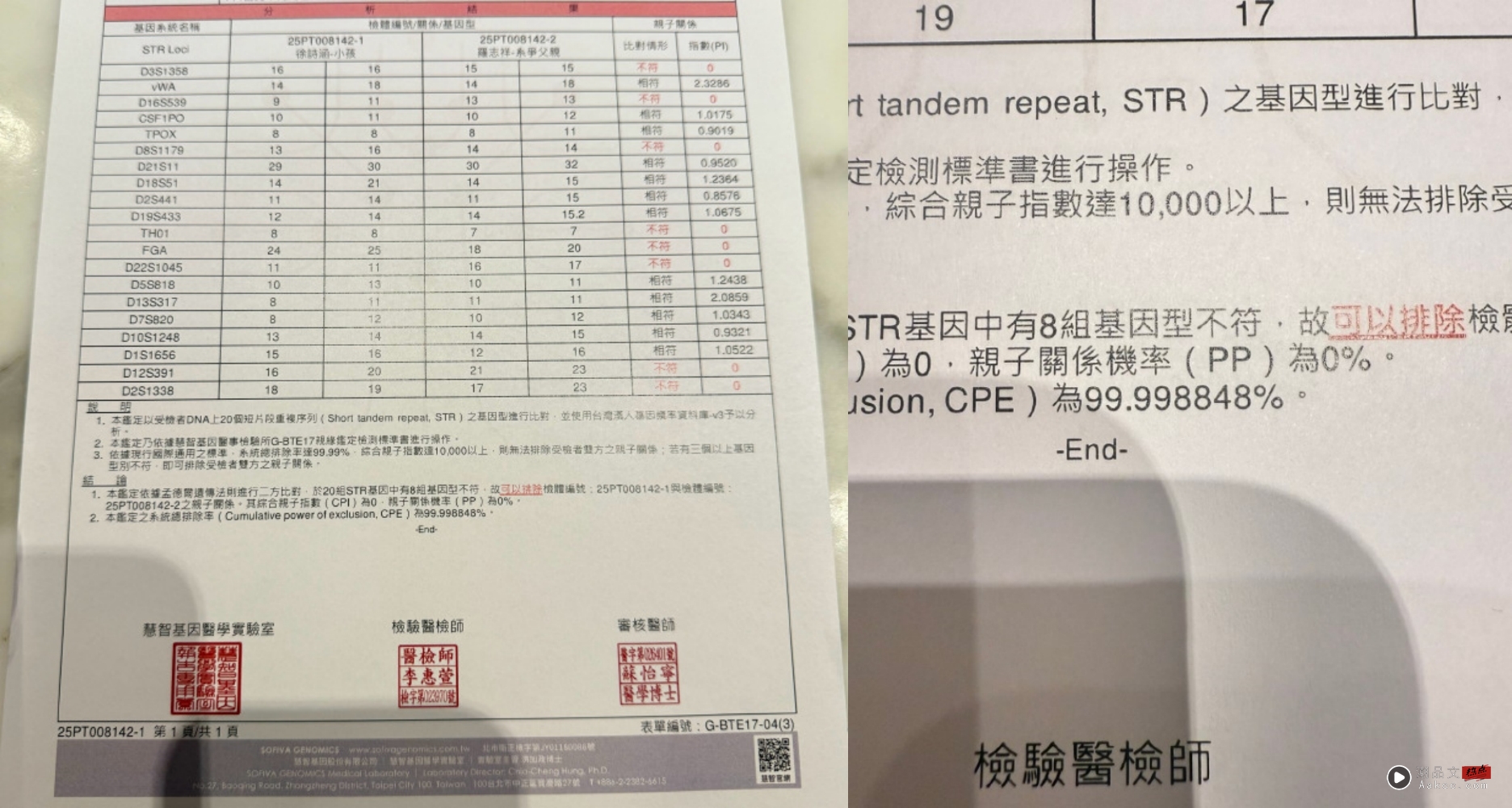 疯传罗志祥与经纪人生娃!女方晒DNA鉴定报告 内容图4 潮品文-大潮社旗下实时最新热点娱乐时尚数码等新闻资讯网站! 罗志祥