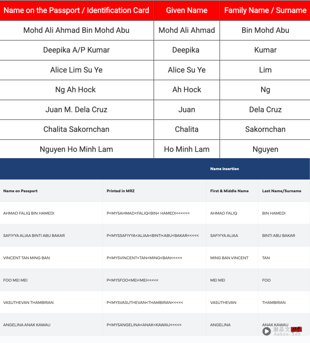 相关信息|买机票填姓名MAS、AirAsia大不同!一文搞懂First Name 和 Last Name! 内容图4 潮品文-大潮社旗下实时最新热点娱乐时尚数码等新闻资讯网站!