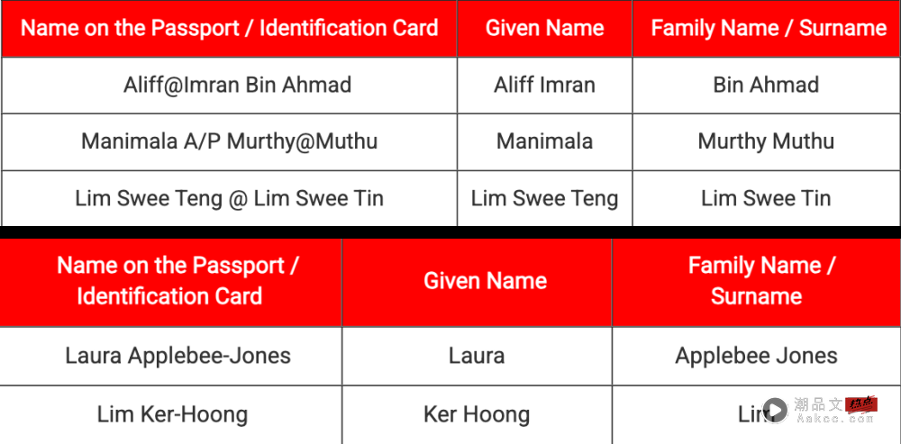 相关信息|买机票填姓名MAS、AirAsia大不同!一文搞懂First Name 和 Last Name! 内容图5 潮品文-大潮社旗下实时最新热点娱乐时尚数码等新闻资讯网站!
