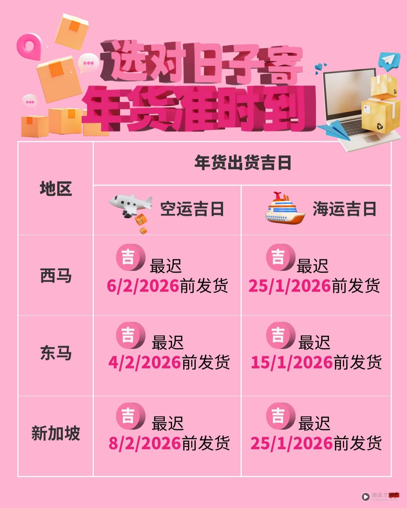 农历新年前年货怎么寄最安心?一篇看懂省钱集运选择 + 出货「吉日表」 内容图5 潮品文-大潮社旗下实时最新热点娱乐时尚数码等新闻资讯网站! MYBEST