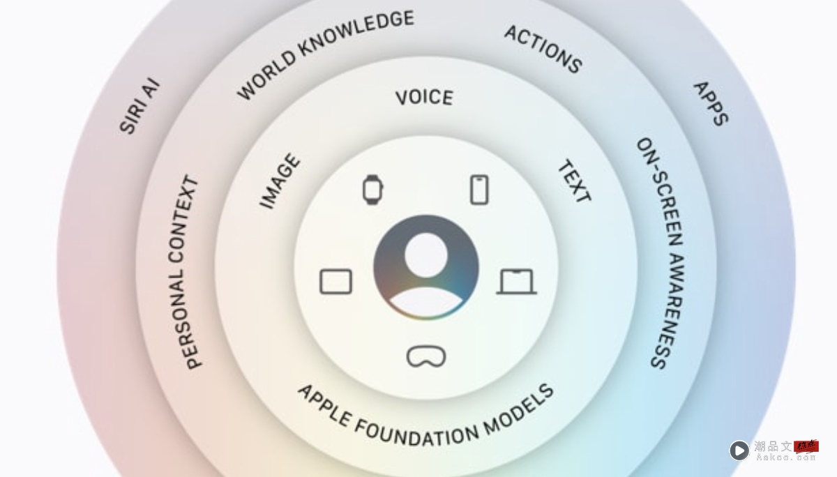 iOS 27 开发者版本深度实测：Siri AI 排不到？照片 AI、Liquid Glass、隐藏功能一次看