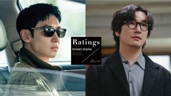 3月韩剧收视排行TOP8！《潘朵拉》第五，《模范计程车2》16%大赢《离婚律师申晟瀚》