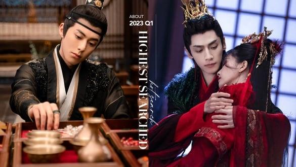 2023“最高热搜电视剧”TOP10！王鹤棣《浮图缘》第四&《长月烬明》第三，冠军太火赢不了