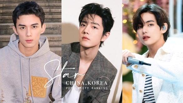外网票选“中韩明星人气排行”TOP9！金泰亨第5输吴磊，赵露思第3，“他”打败肖战夺冠