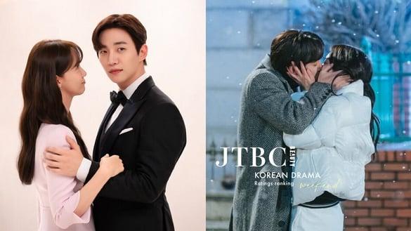 2023JTBC周末剧“收视排行”TOP7！《欢迎回到三达里》第4输《王之国》，冠军太厉害了