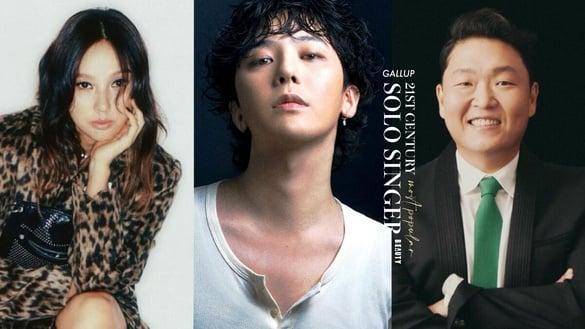 韩国盖洛普“21世纪最受欢迎的Solo歌手”TOP10:仅两位四代偶像上榜,GD、PSY都输她!