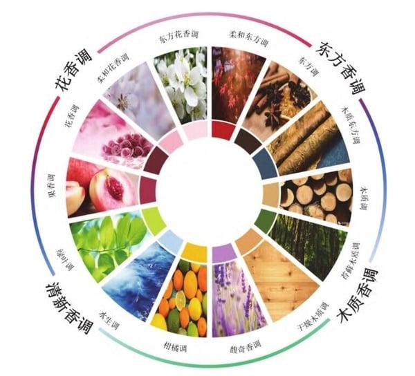 闲置香水怎么救？“叠香”技巧公开！零失误公式、不撞香，加码2024香水下半年新品推荐