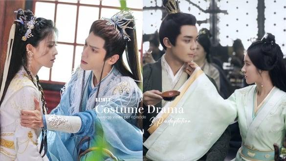 古装大IP改编电视剧“集均播放量”TOP10！《永夜星河》落榜，《长月烬明》第5，冠军是它