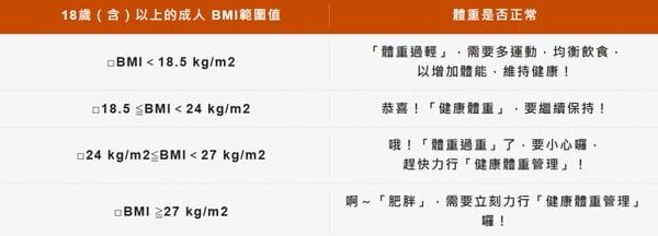韩网疯传“超有效瘦身”方法！关键5招，掌握“生理期”，健康不复胖，养成易瘦体质！ 最新 图1张
