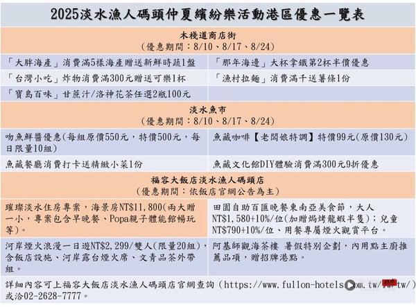 【2025淡水渔人码头烟火】时间、地点、交通资讯，最佳烟火观赏点一次看 最新 图8张