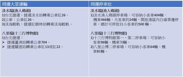 【2025淡水渔人码头烟火】时间、地点、交通资讯，最佳烟火观赏点一次看 最新 图10张