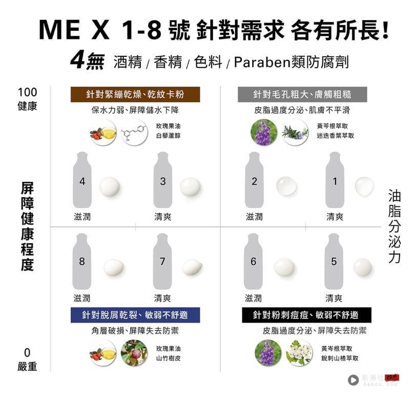 反复干燥泛红？原来是肌肤屏障变薄！全新第10代ME小白瓶双向修护养厚屏障，有感稳透亮 最新 图5张
