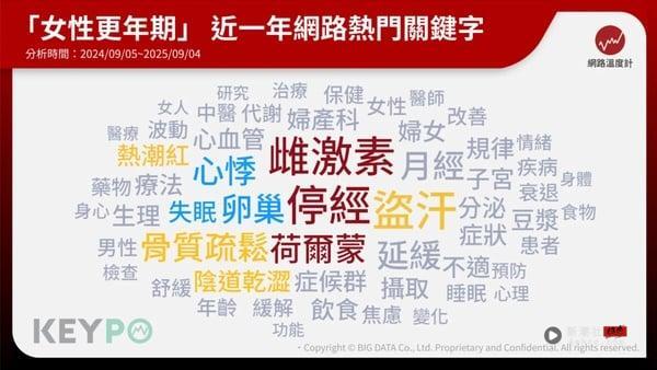10大常见更年期症状：盗汗、失眠、情绪暴躁，脚痛也是停经害的？ 最新 图13张