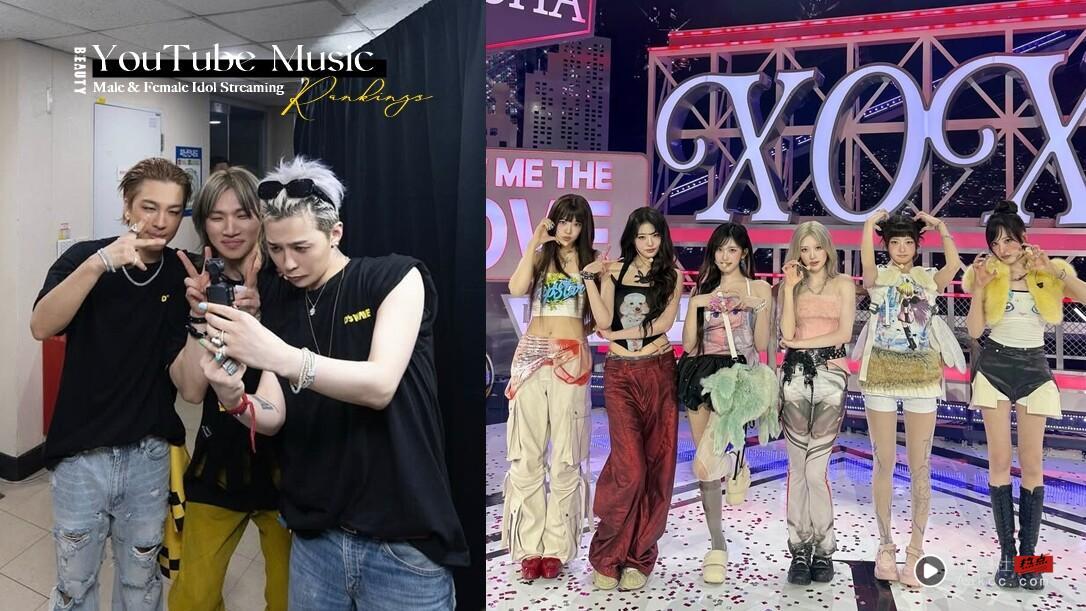 韩国 YouTube Music 男女偶像播放量排行TOP10！BIGBANG、BTS都上榜，冠军高达六亿播放