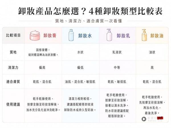 2026卸妆膏推荐Top10！卸妆膏用法＆质地、网友使用心得