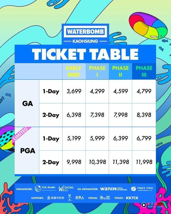 2026高雄“WATERBOMB 水炸弹音乐节”卡司公开！时间地点、门票资讯一次看