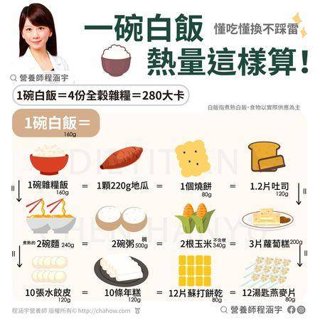 减重一定要吃碳水！营养师教你“一碗白饭”热量这样换算 最新资讯 图2张