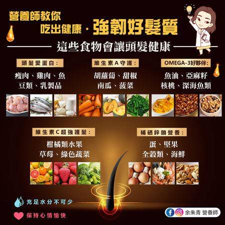 掉发别再来！营养师教你吃出“健康强韧”发质，菠菜也入榜 最新资讯 图5张