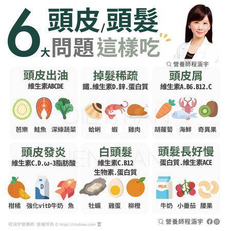 掉发、头皮出油都有救！营养师教你吃对东西，击退恼人6大问题 最新资讯 图2张