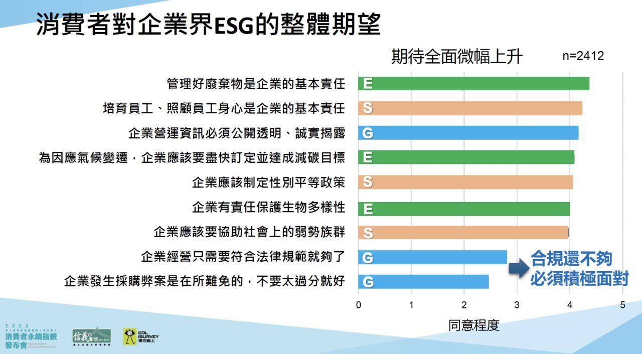 消费者对“这件事”很大方　愿意多花10%买伟大理念 时尚穿搭 图5张