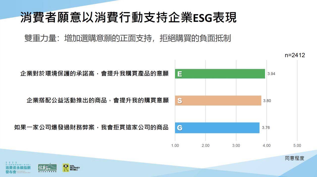 消费者对“这件事”很大方　愿意多花10%买伟大理念 时尚穿搭 图6张