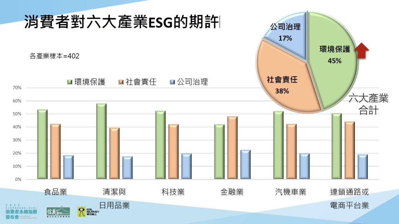 消费者对“这件事”很大方　愿意多花10%买伟大理念 名人名流 图4张