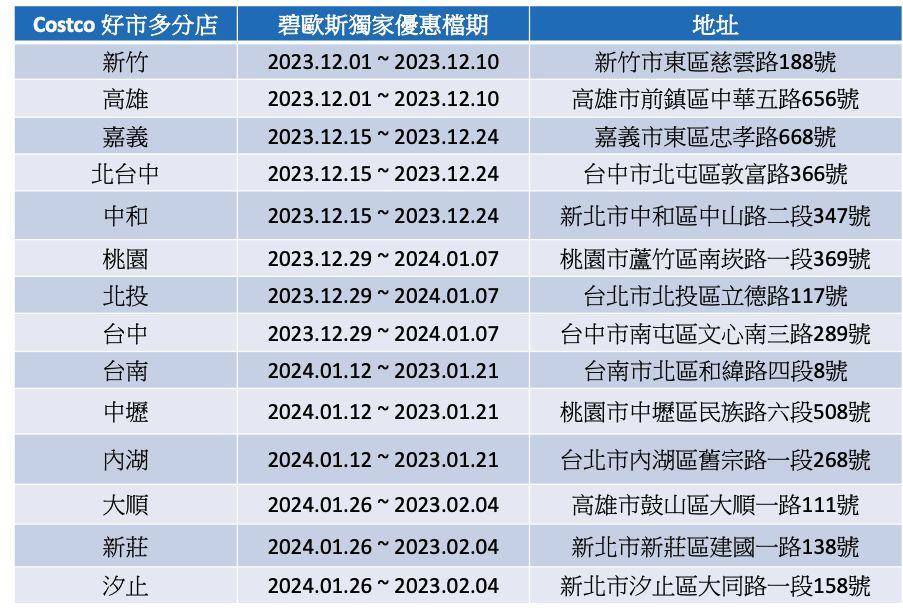 黑五后最高CP值黄金降临！一年仅一档韩星认证黄金保养　网友疯抢脸上贴金 最新资讯 图8张