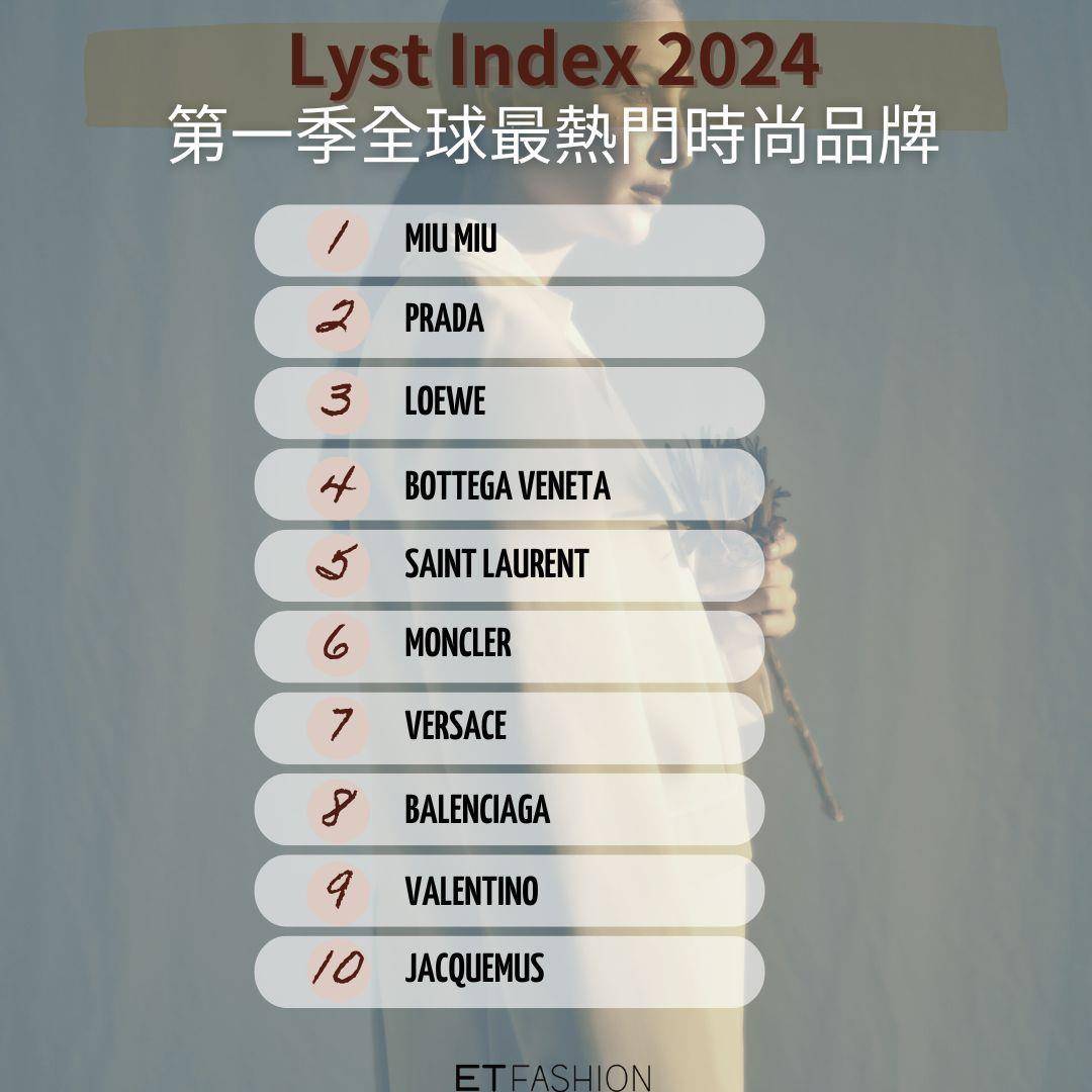 Prada集团财务报告惊人数字！Miu Miu销售额爆炸成长89%立大功 时尚穿搭 图4张