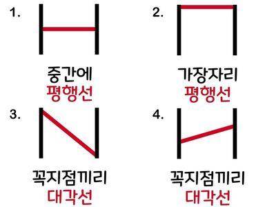 韩网超夯“画线心理测验”秒测爱情观！第3种人很被动、习惯依赖对方