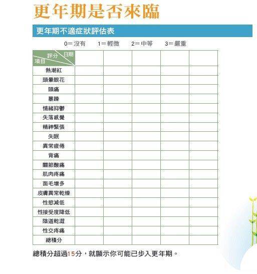 女性平均更年期几岁开始？了解停经年龄、常见症状与征兆 最新资讯 图7张