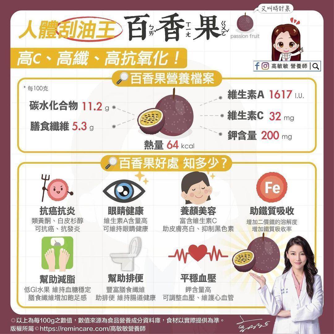减肥、养颜又抗癌！营养师曝百香果7大好处　加码正确挑选秘诀 最新资讯 图2张