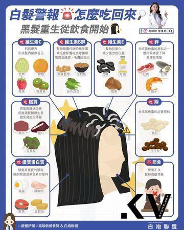 白发冒不停？营养师教你“补对食物”延缓白发生成 最新资讯 图5张