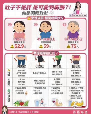 腹部肥胖是健康隐忧！营养师教你对症下药瘦“胖胖肚” 最新资讯 图2张