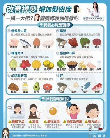发量少好显老？营养师教你“改善掉发”增加发密度 最新资讯 图2张