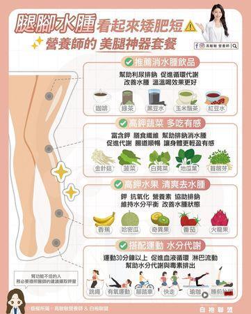 脚水肿瞬间矮肥短？营养师曝“美腿套餐”让你拥有纤细小腿 最新资讯 图4张