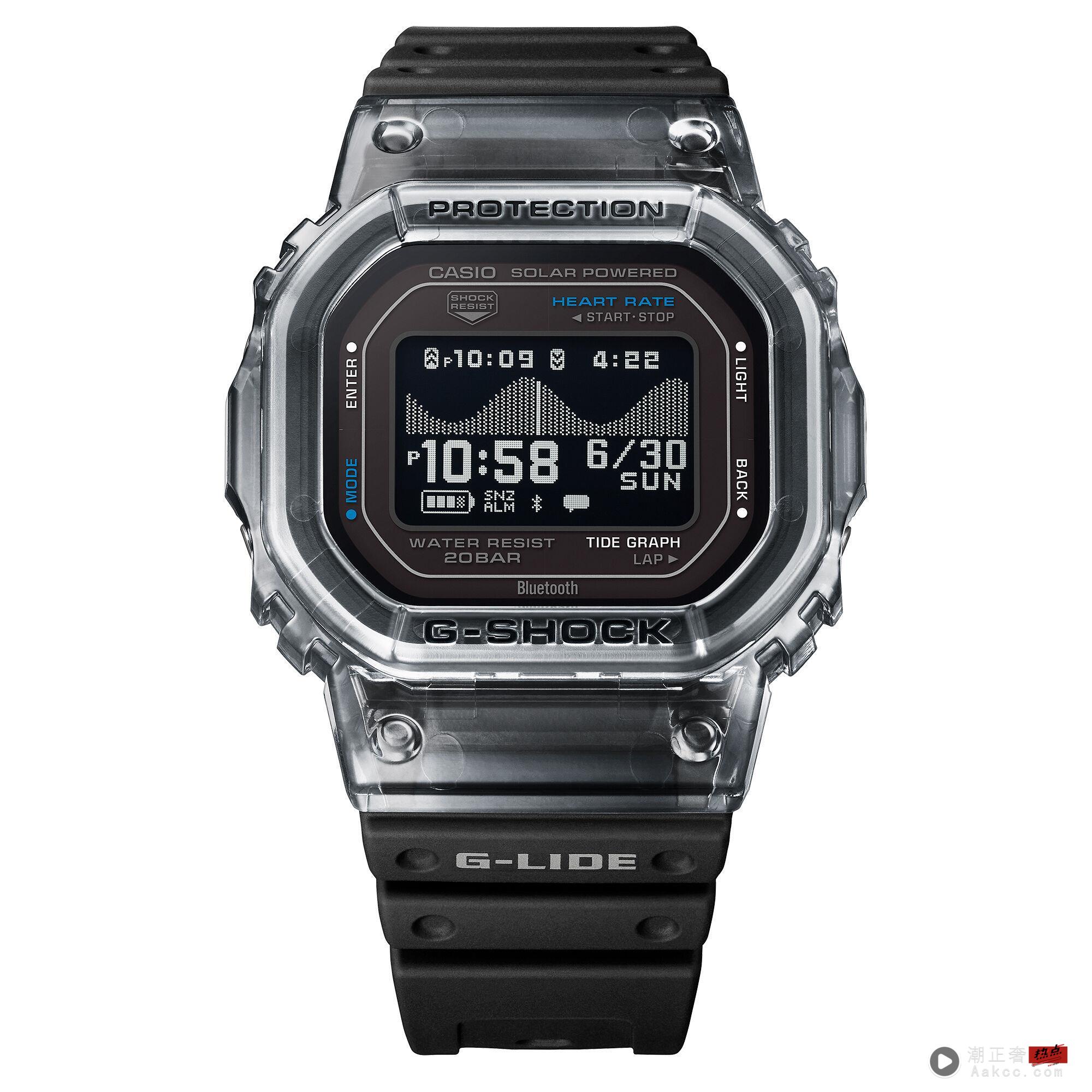G-SHOCK 冲浪表测心率、血氧都行 功能精进重量更轻 内容图2 潮正奢/潮品文/潮臻社-实时追踪全球最新奢侈品牌新闻资讯的官网站! ▲▼G-SHOCK 。(图/公关照)