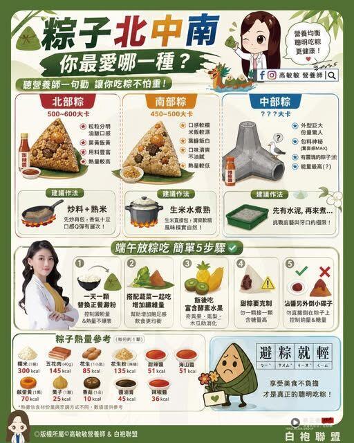 北部粽、南部粽谁热量高?营养师揭端午吃粽不发胖5大关键 内容图1 潮正奢/潮品文/潮臻社-实时追踪全球最新奢侈品牌新闻资讯的官网站! ▲▼营养师揭端午吃粽不发胖5大关键 。(图/翻摄自FB/高敏敏营养师)